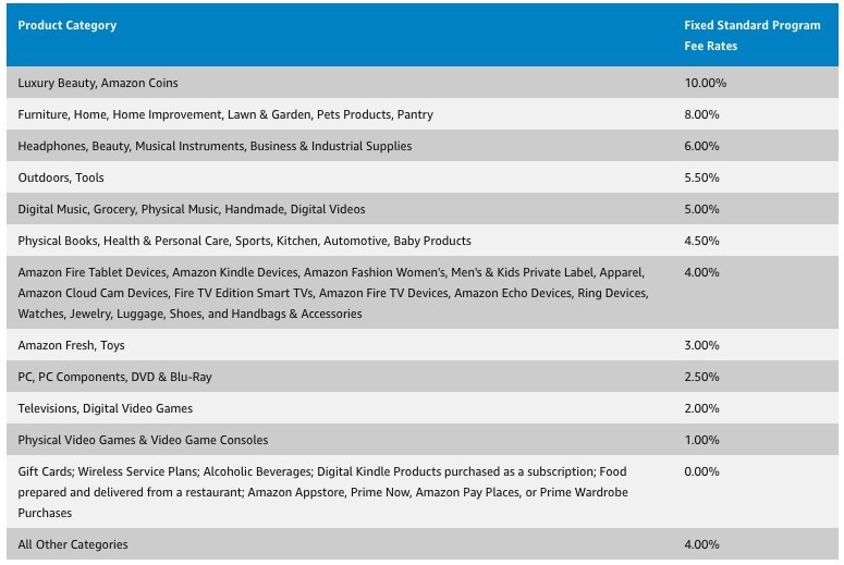 What is affiliate marketing online and how does the pay structure work