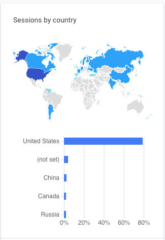 What is online traffic: Example Photo of location metrics