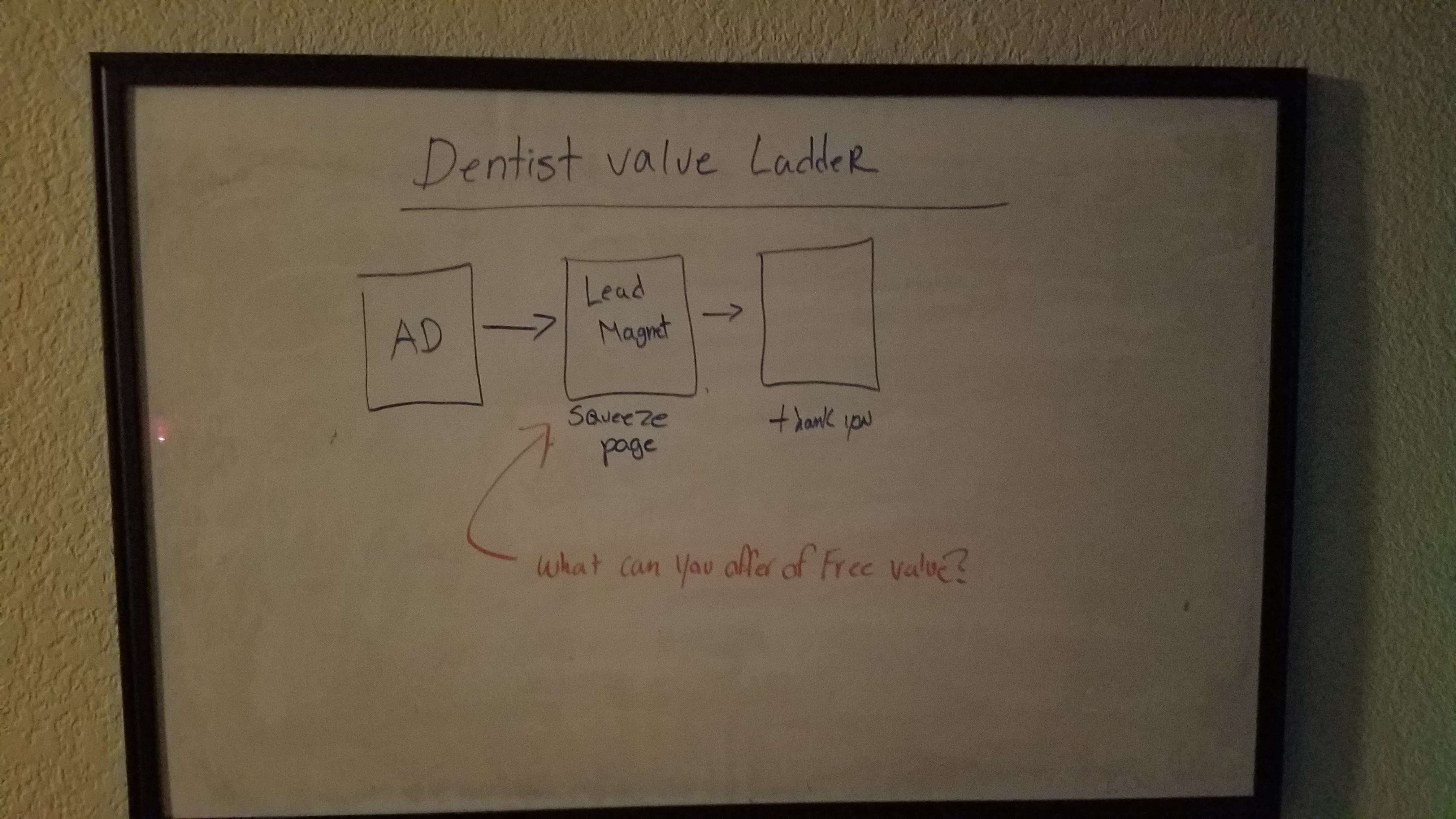Free funnel builder software: photo of the dentist value ladder 
