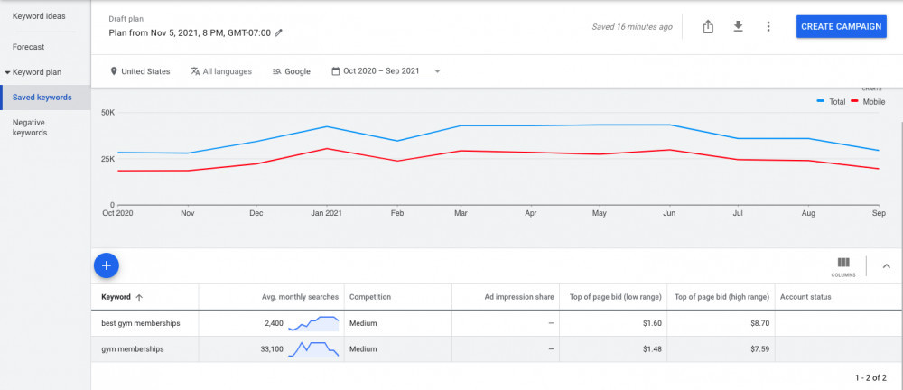 How To Optimize Google Ads: Photo Of keyword Research For The Word Gym Memberships